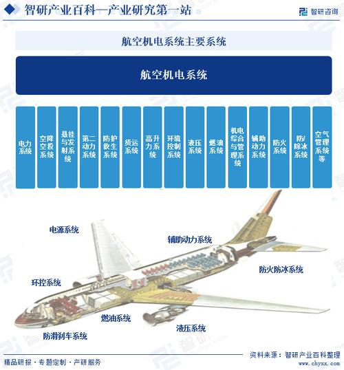 飛機機電設(shè)備維修專業(yè)就業(yè)前景好嗎，飛機機電設(shè)備維修專業(yè)